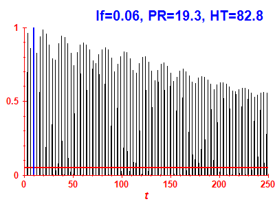 Survival probability